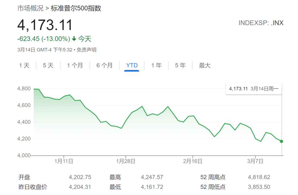 滞胀呼声“水涨船高”_大摩给定心丸_不会出现建议投资这些板块