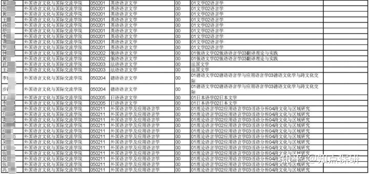 語言文學2外國語言學及應用語言學13國際組織與國際交流20翻譯學9五