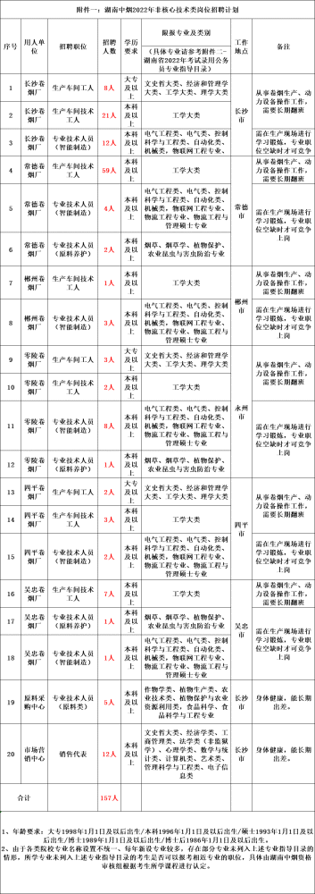 中国烟草招聘_中国烟草正式招聘,月薪最低8000元,岗位众多,往届生也可报