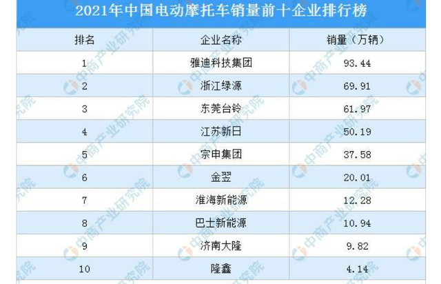 摩托车品牌排行销量图片