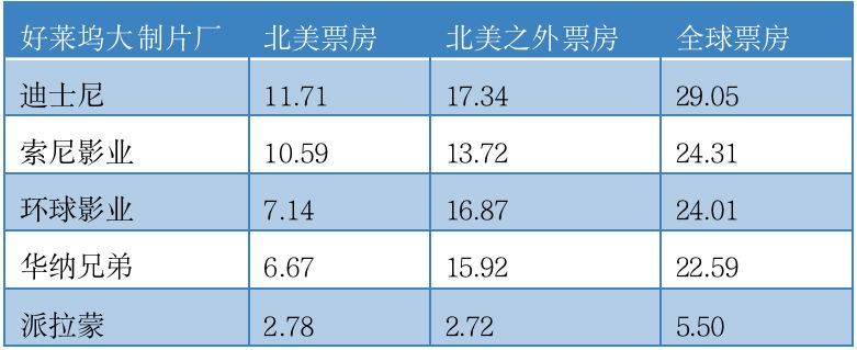 2021动作片排行榜_电影票房排行榜实时票房(2021电影排行总榜)