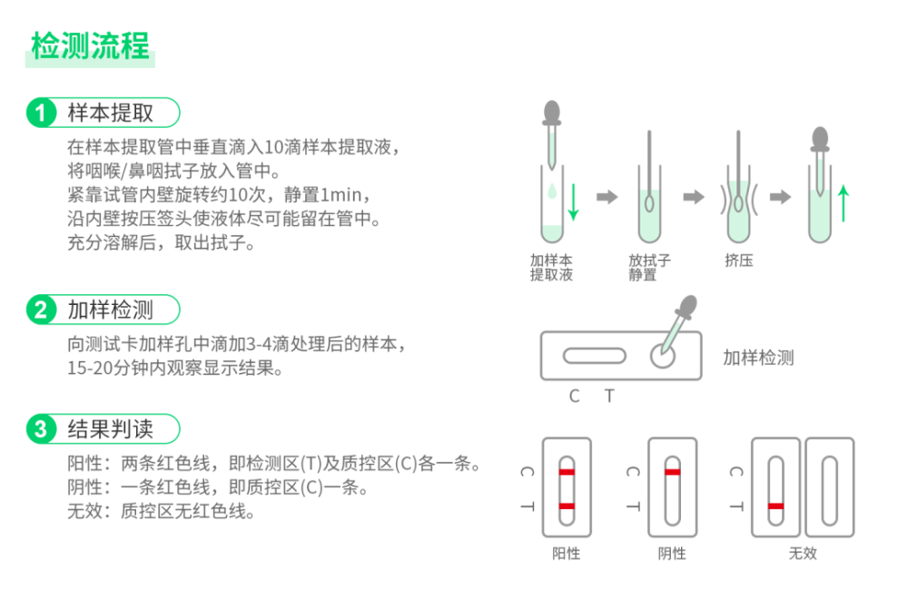 响应国家政策幂健康携手支付宝上线新冠抗原自测专区可