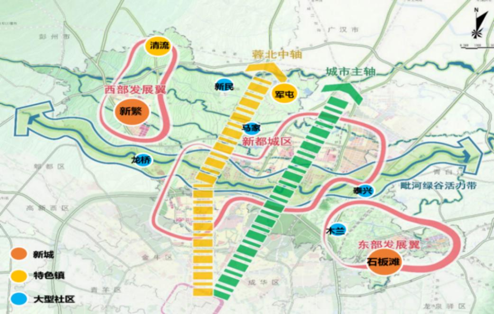 在全新的城市区位及城市格局之下,新都在人口,产业及城市配套等多方面