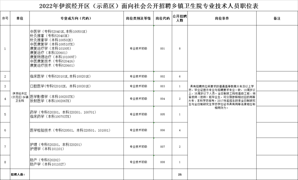 洛阳招聘_洛阳市市直学校招聘法语教师