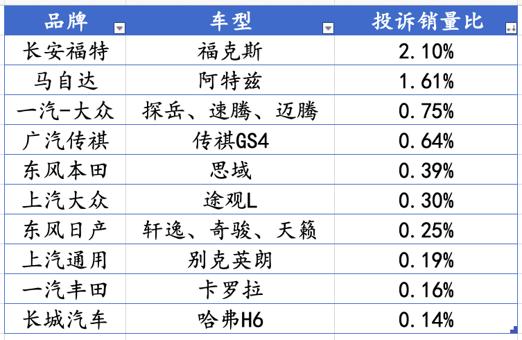 2022年2月轿车销量排行榜完整榜单【第1-194名】溜肝尖儿怎么做好吃