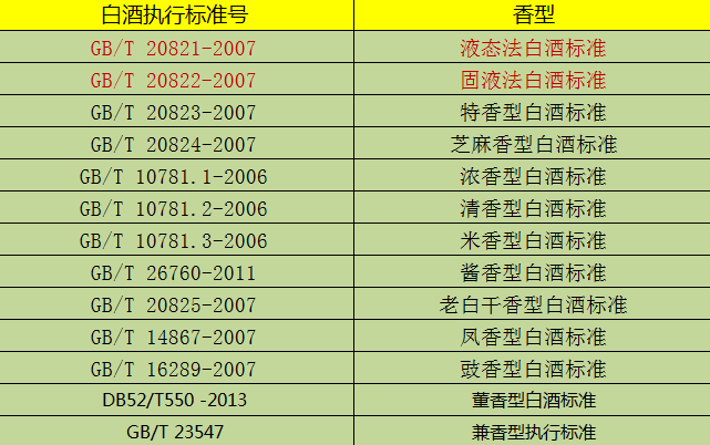 (白酒的國家執行標準一覽)結語:其實老王本性並無過錯,發現