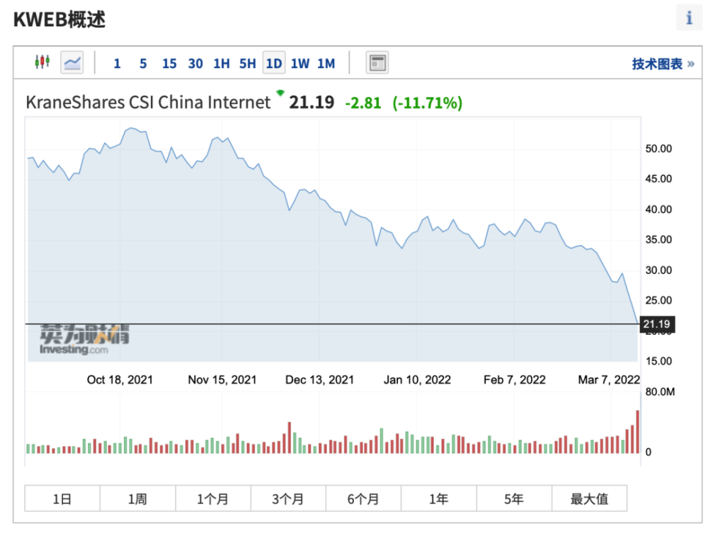 Kraneshares csi china internet etf что это