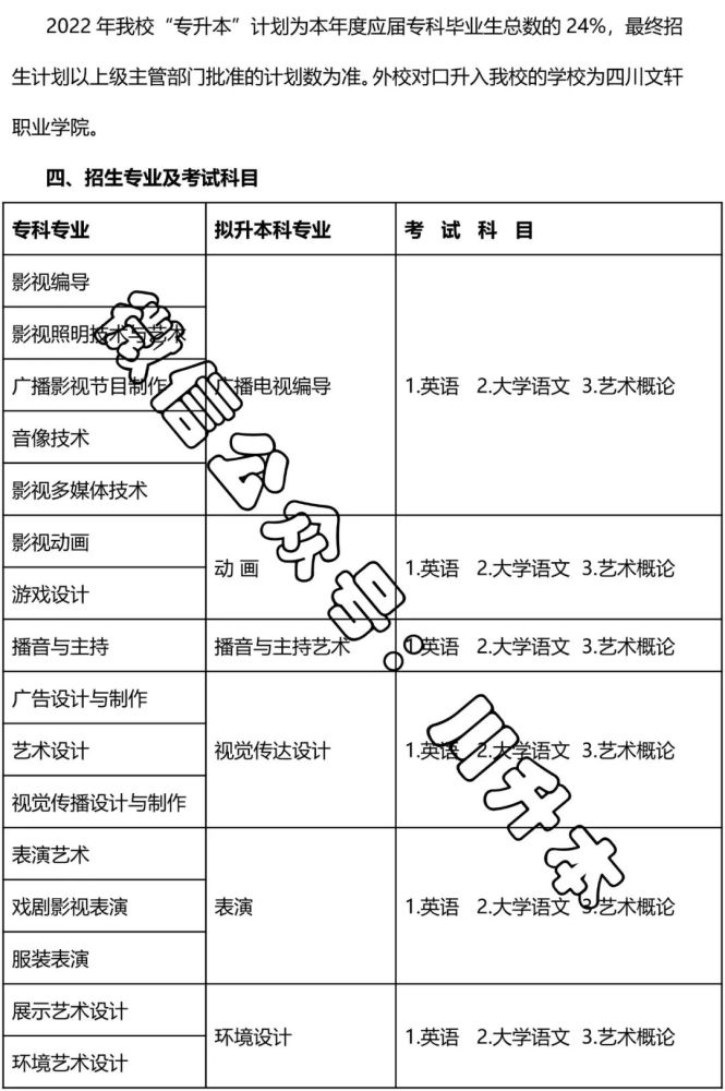 2022招生簡章四川傳媒學院專升本