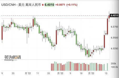 北向资金持续净流出、美联储加息在即,人民币5日连跌近800点