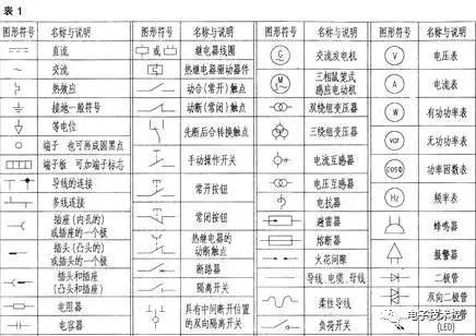 彩圖電氣電路圖形符號大全供配電接線圖電工線路原理圖