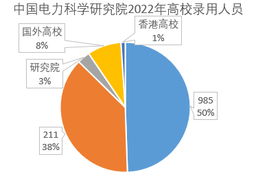 东北电力大学全国排名_东北的电力大学排名_东北电力大学电力排名