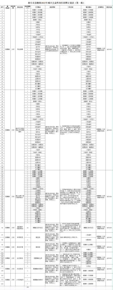 曲阜招聘_曲阜市多个镇街发布2022年城乡公益性岗位人员招聘公告(第二批)