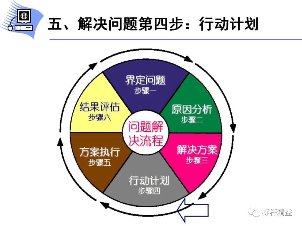 问题分析与解决高手是怎样炼成的标杆精益