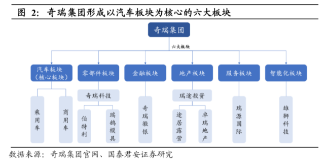 二十五年造车铸就深厚技术底蕴,奇瑞汽车有望迎来发展新机遇