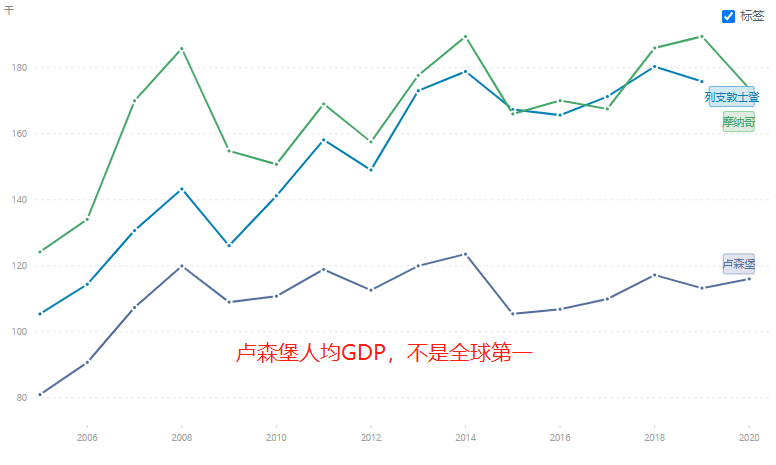 gdp长6.9_GDP增长6.9%!2021年第四季度经济表现40年来最强劲