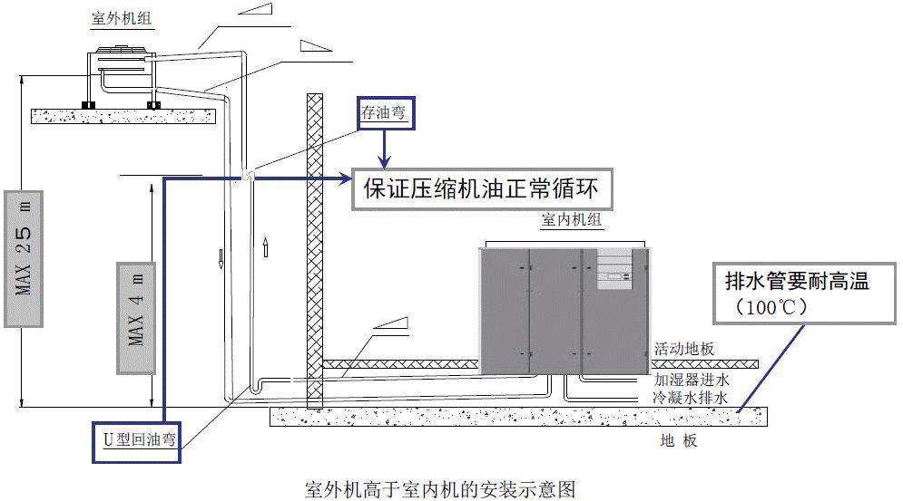 精密空調安裝基礎知識_騰訊新聞