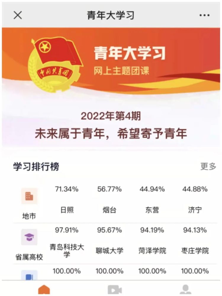 青年大学习丨2022年第4期