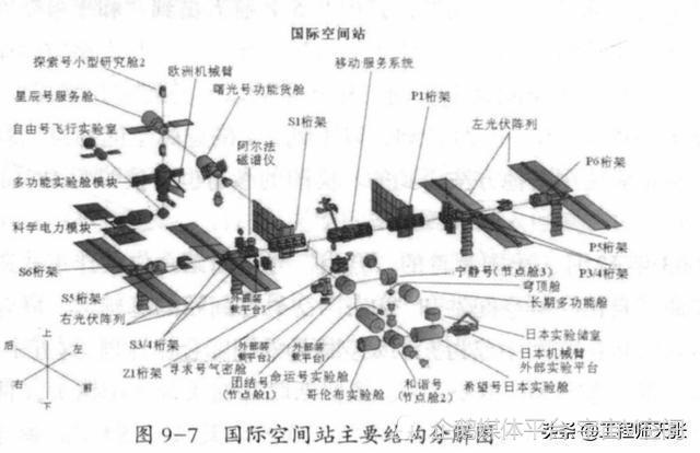 俄辟谣将美宇航员丢在太空，空间站离了俄罗斯，命运将如何？600549厦门钨业