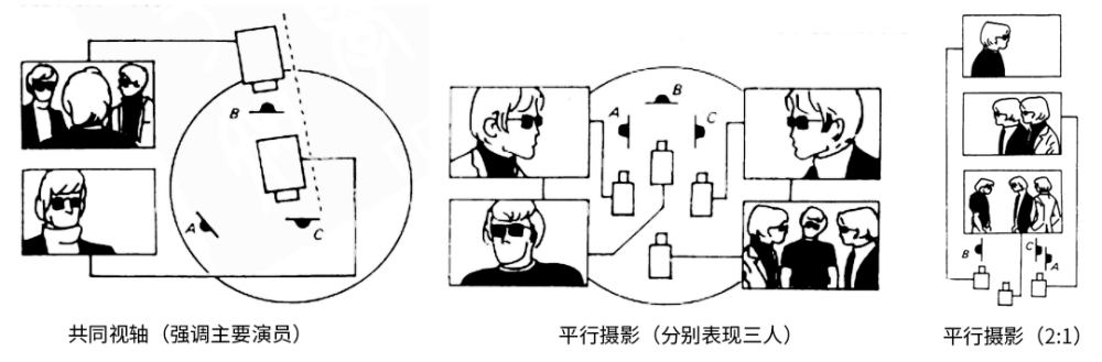 数量对比02外反拍镜头的三种不规则公式:演员呈三角形布局可用十五
