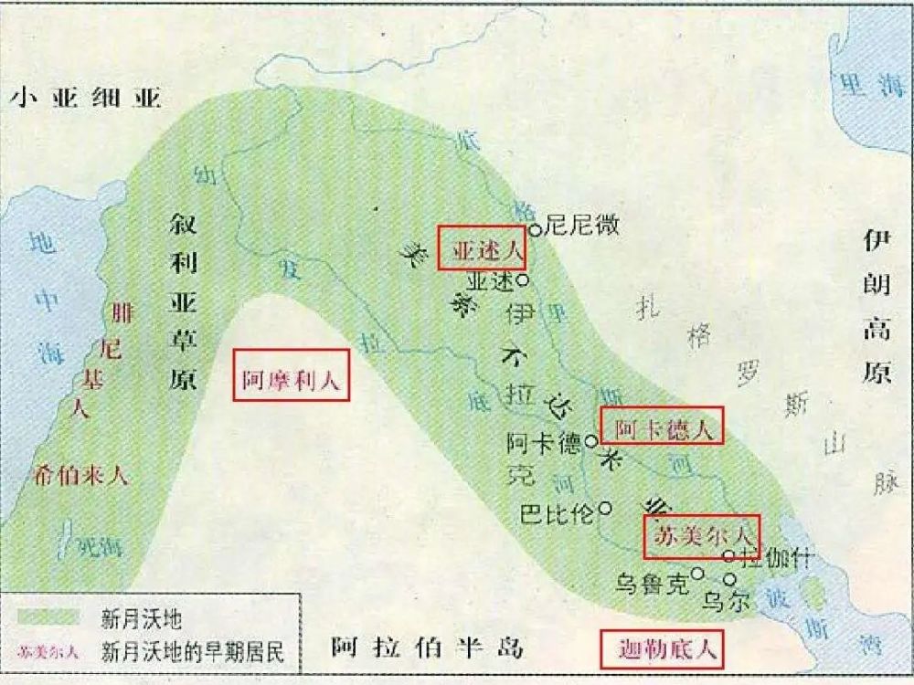 加之蘇美爾所在的新月沃地處於歐亞非三大洲交界之處(小亞細亞半島最