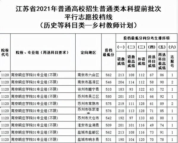 教育部通知這類學生畢業後可直接端起鐵飯碗不用考試了