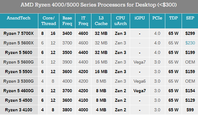迟来的福利：AMD300系主板官方升级锐龙5000000407胜利股份