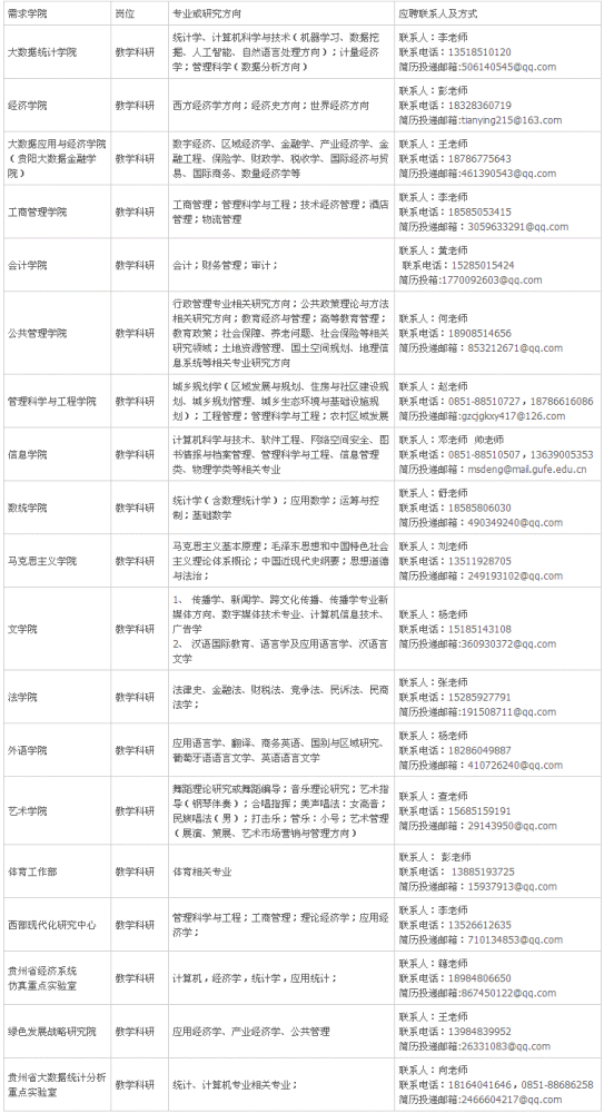 贵州师范大学招聘_年薪百万!贵州师范大学诚邀“海外优青”加盟