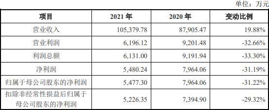 康师傅控股跌超15％，公司致歉，确认插旗菜业是供应商高考政治答题答题模板及套路