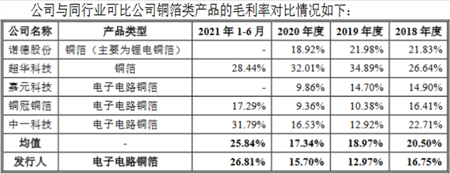 逸豪新材近4年净现比均低于15％IPO申报前夕减资65％