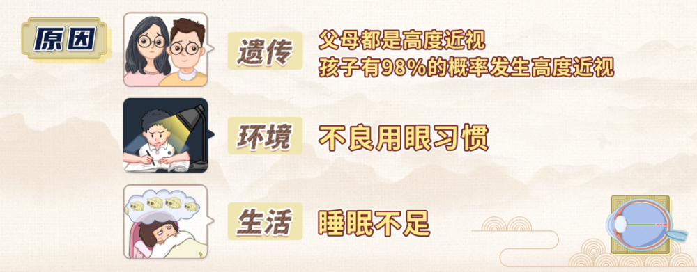 高度近视真的会遗传吗有哪些治疗方法