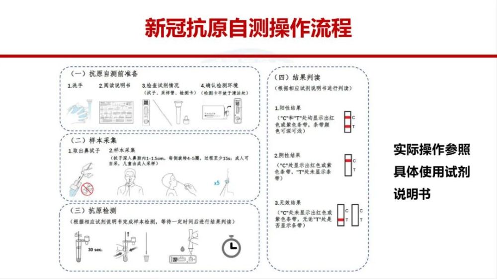 一般人群不要做新冠抗原检测国家卫健委新冠抗原检测内部培训课件分享