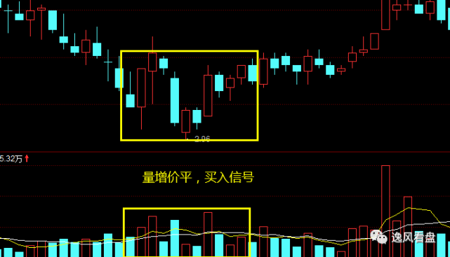 成交量八大口訣