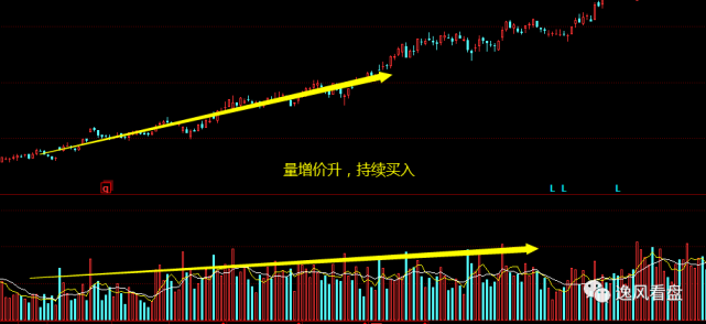 成交量八大口訣