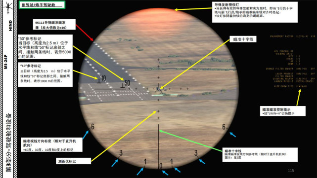 瞄準器(放大倍數為x10)瞄準視線方向標度(相對於直升機航向)6160度