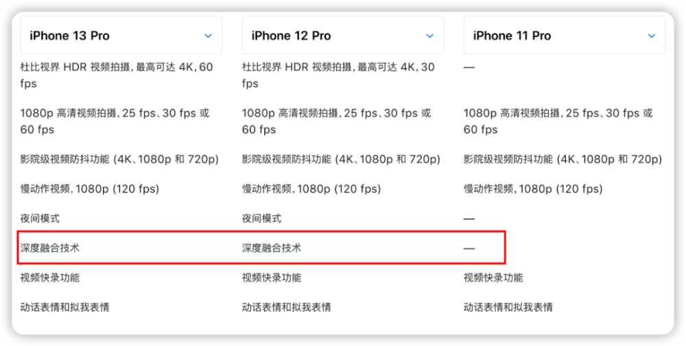 iPhone 旧机型为啥不支持口罩解锁？