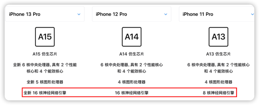 iPhone 旧机型为啥不支持口罩解锁？