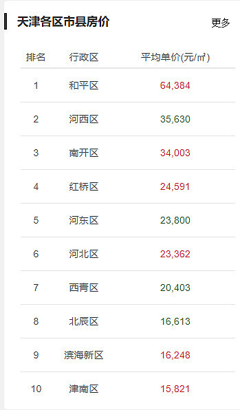 城市人口密度排名_中国城区“人口密度排行榜”发布,黑马频现……