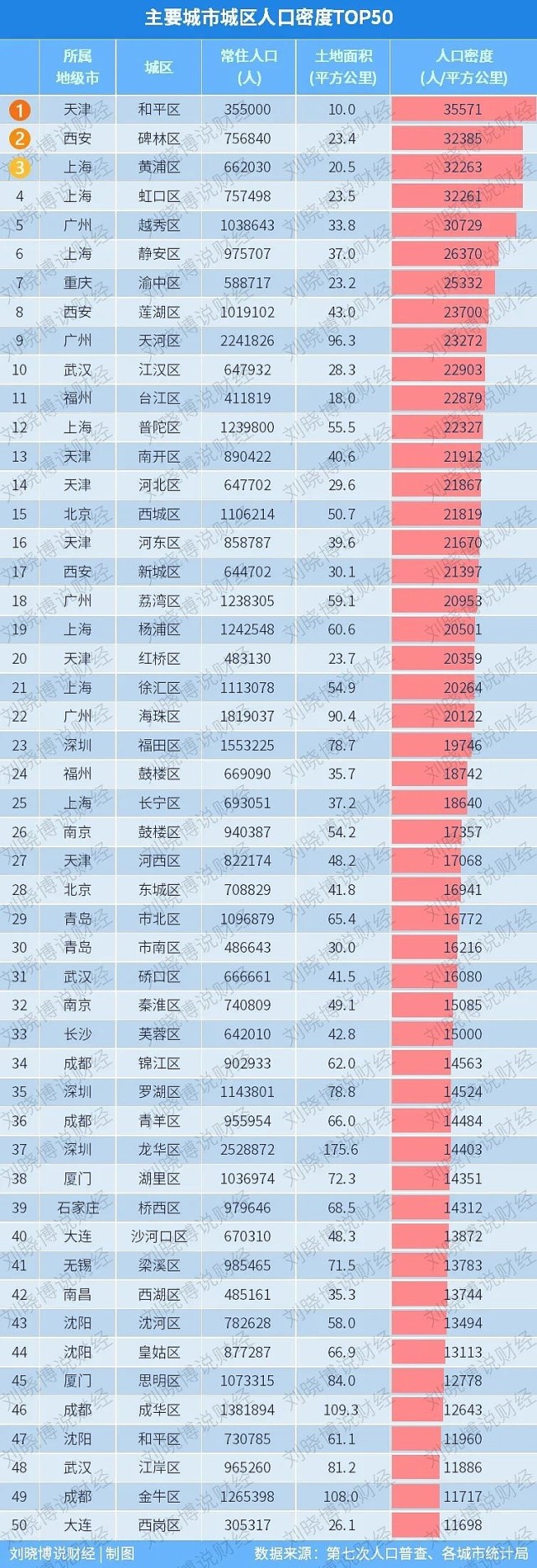 中国人口密度图片