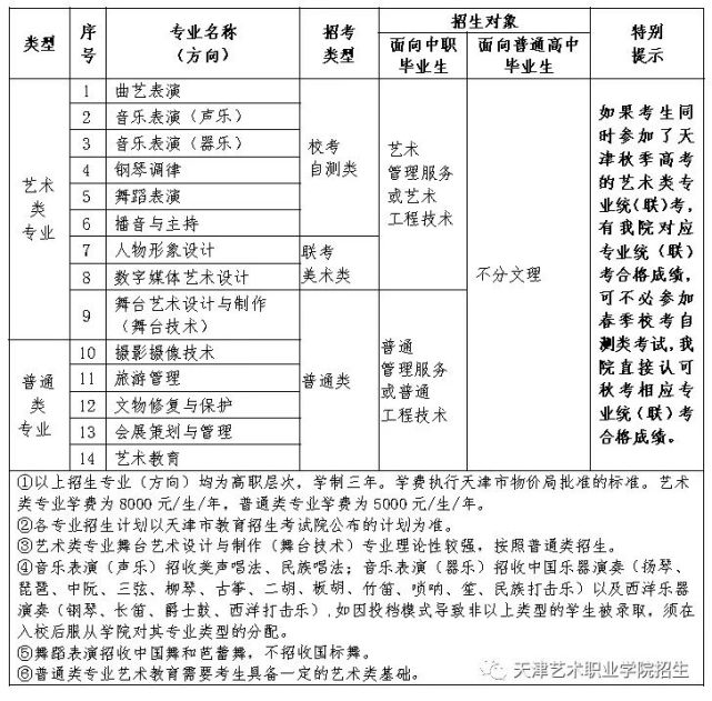 2022年天津藝術職業學院(面向天津春季高考)招生簡章