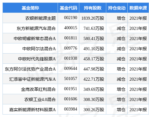 辽宁天赐基金（天赐投资有限公司）《辽宁天赐集团的董事长》