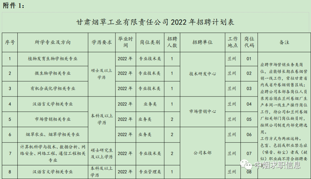 烟草公司招聘考试_内蒙古昆明卷烟有限责任公司2022年高校毕业生招聘公告