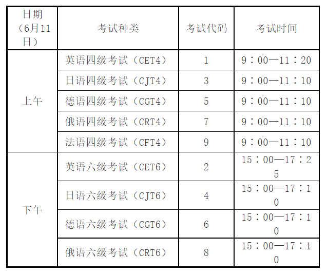 官宣2022年上半年四六级考试时间定了