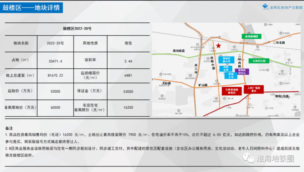 徐州土拍2022图片