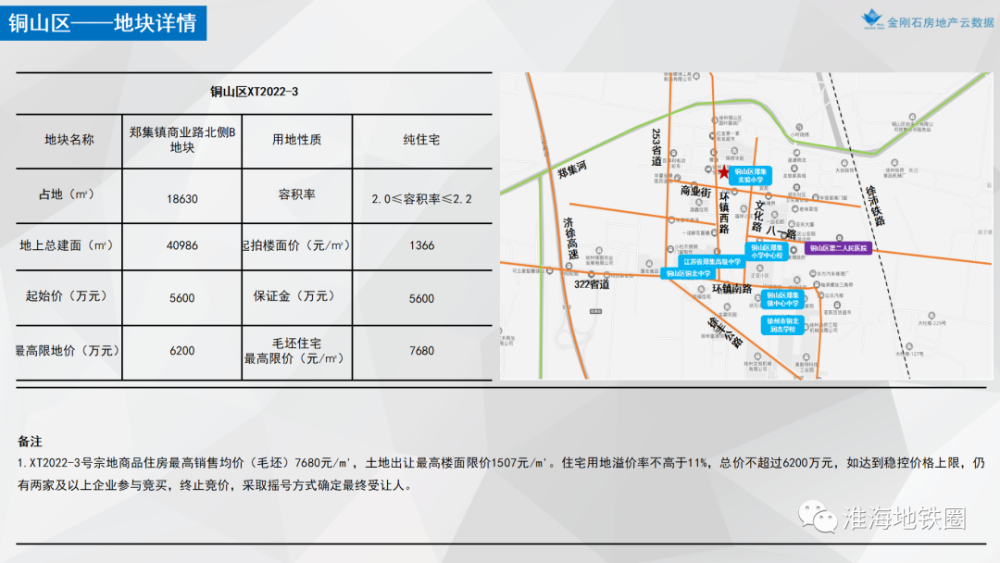 徐州第二轮集中土拍图片