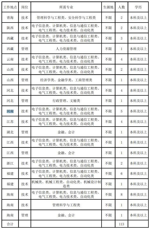 河南电视台招聘_事业编,河南有岗!无线电台管理局2022年度招聘公告