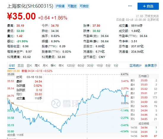 五大险企前2月保费出炉：总揽7348亿元同比增2.9％