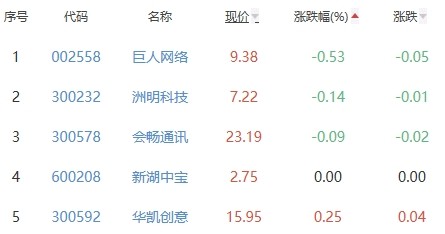 五大险企前2月保费出炉：总揽7348亿元同比增2.9％