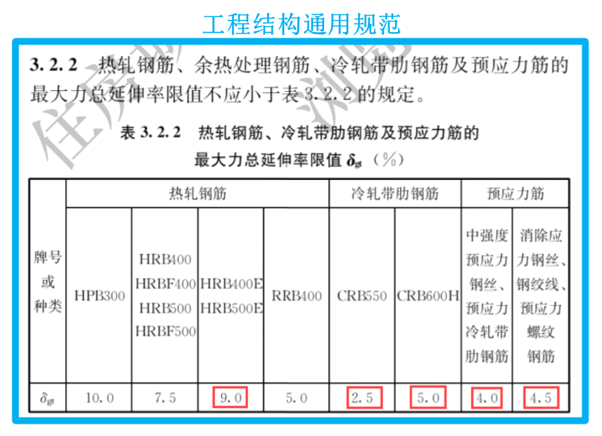 《工程結構通用規範》與《混凝土結構設計規範》比對_騰訊新聞