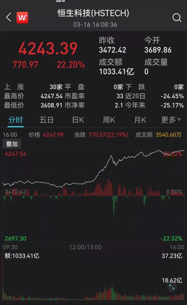 增至16个！北京海淀区新冠疫苗接种点名单公布600183生益科技2022已更新(知乎/哔哩哔哩)新概念英语2电子版教材