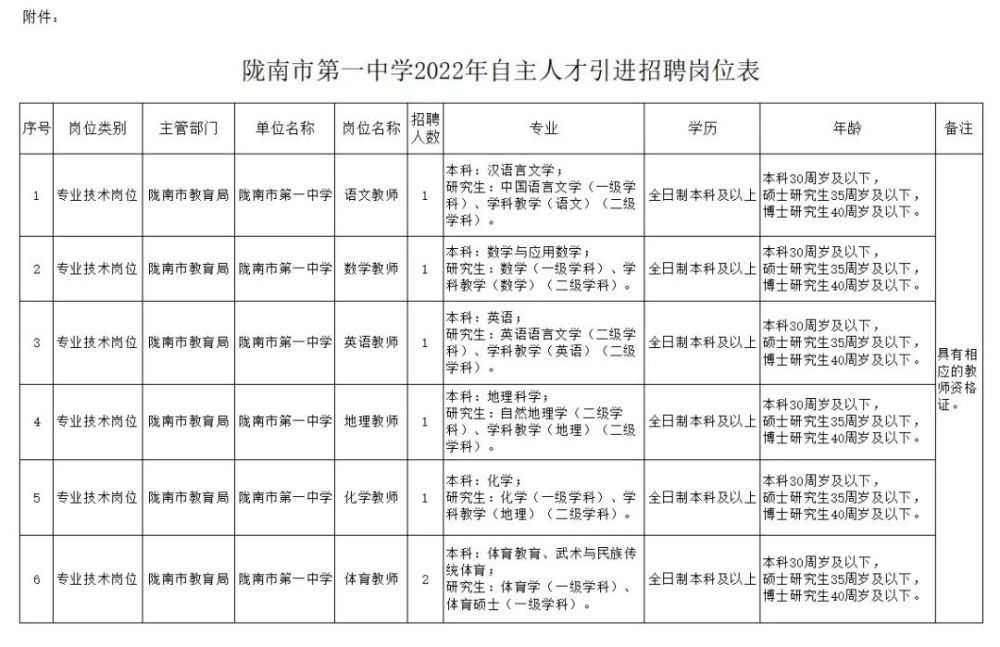 中学招聘_2022年襄阳市第三中学招聘公告1人